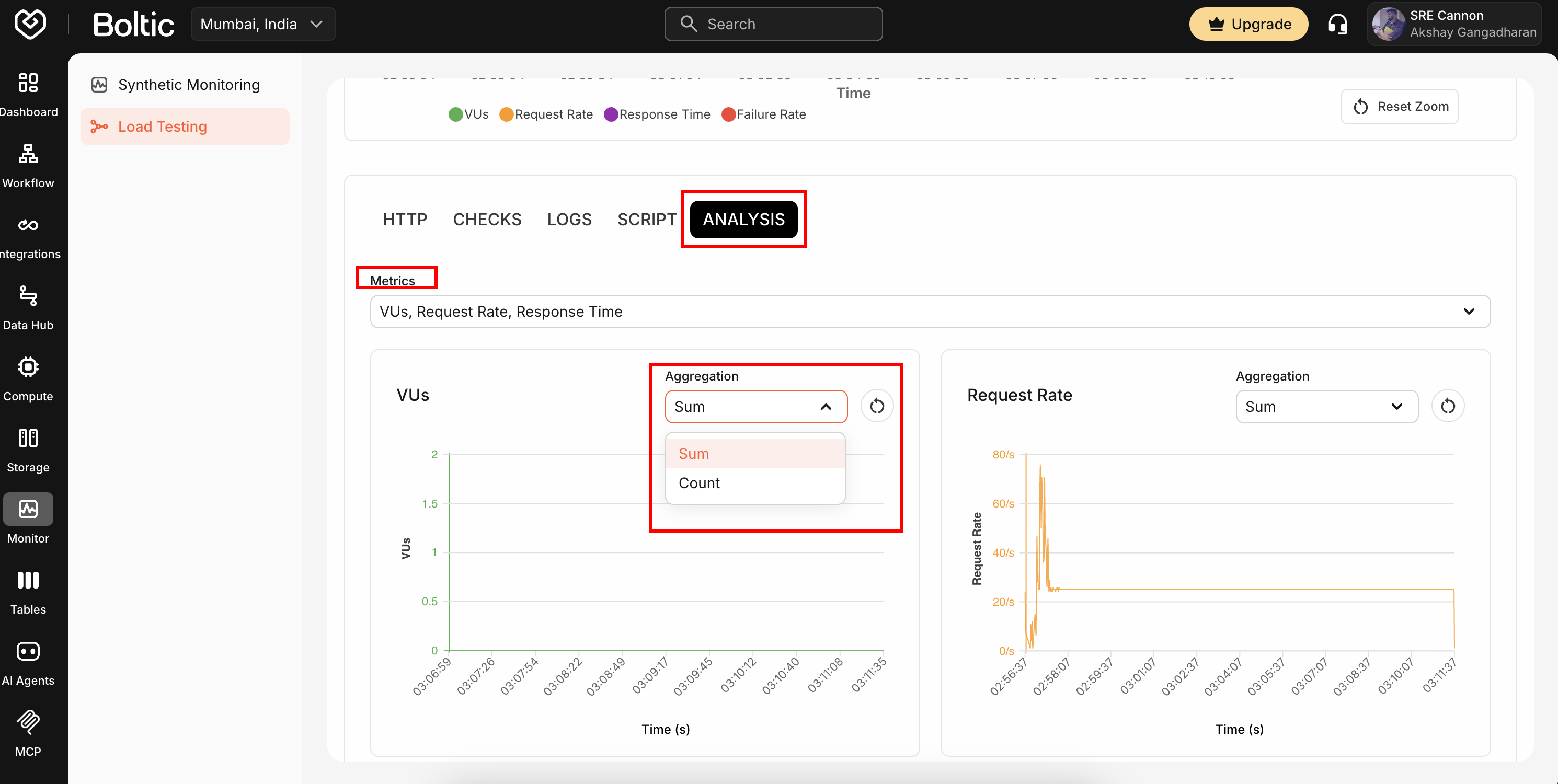 Load Test Performance Overview