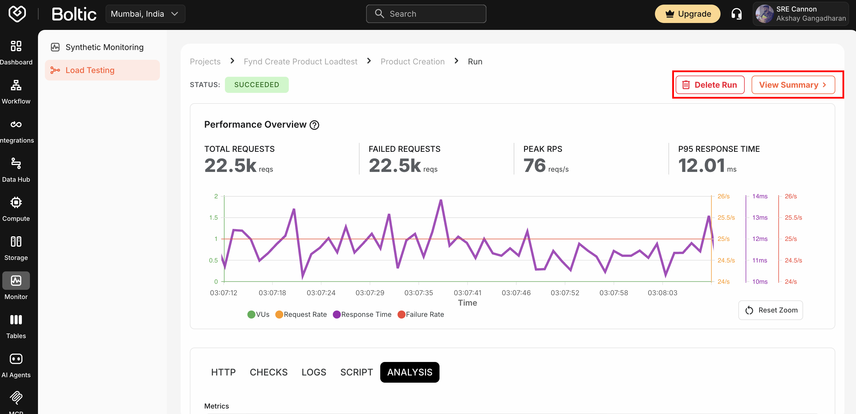 Load Test Report Summary