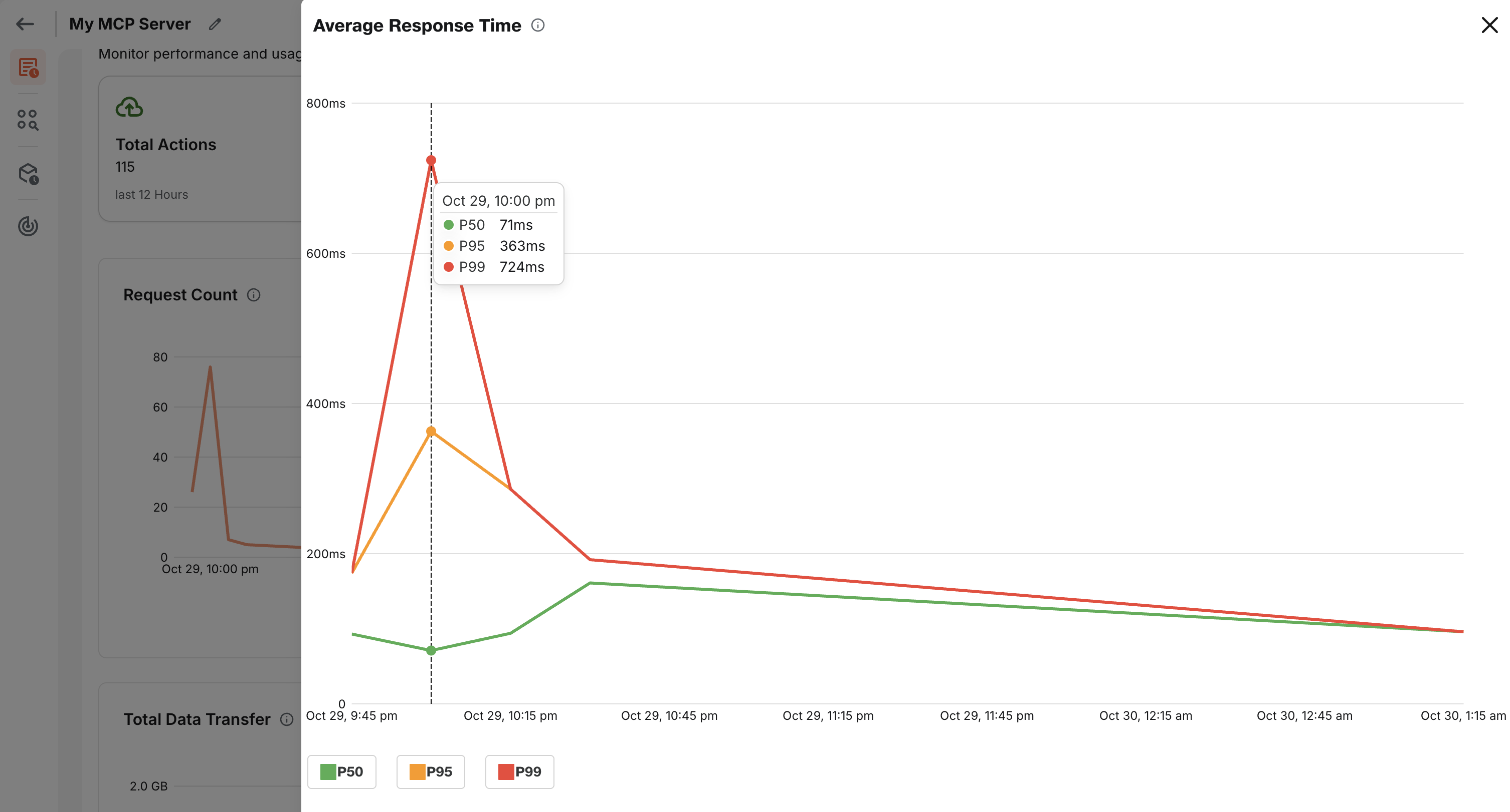 MCP Server Metrics