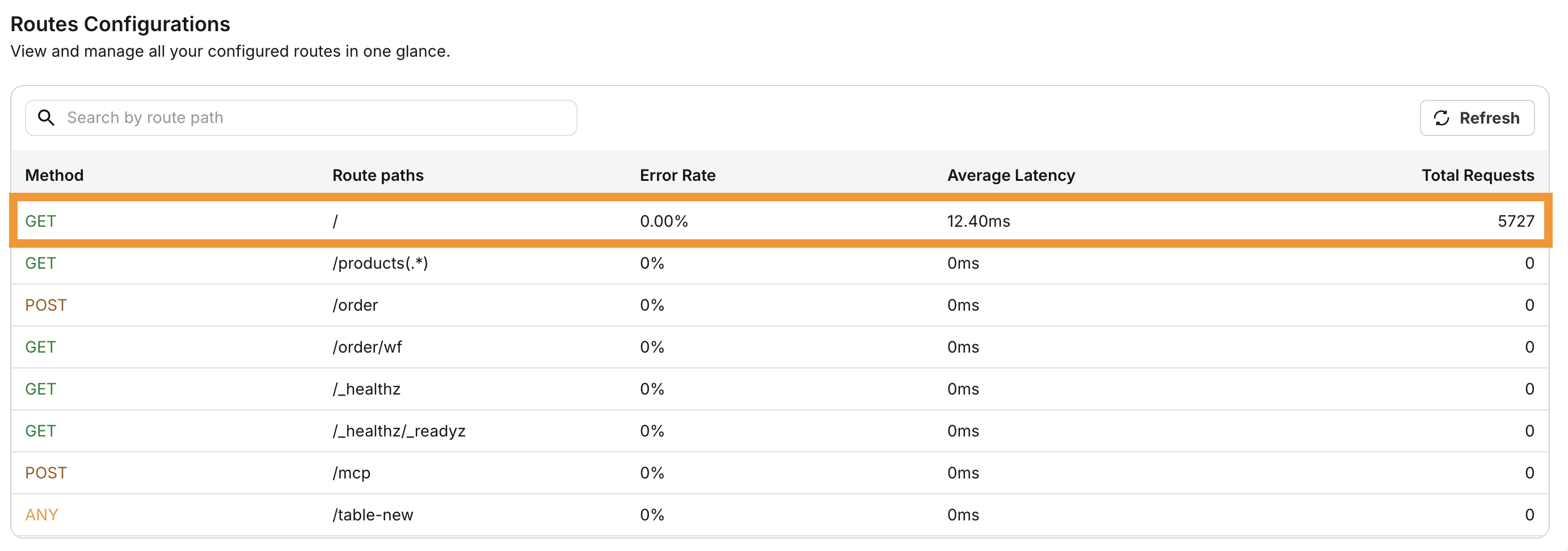 Route-Level Metrics List