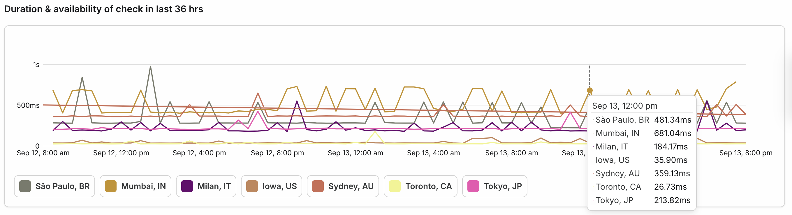 URL Availability