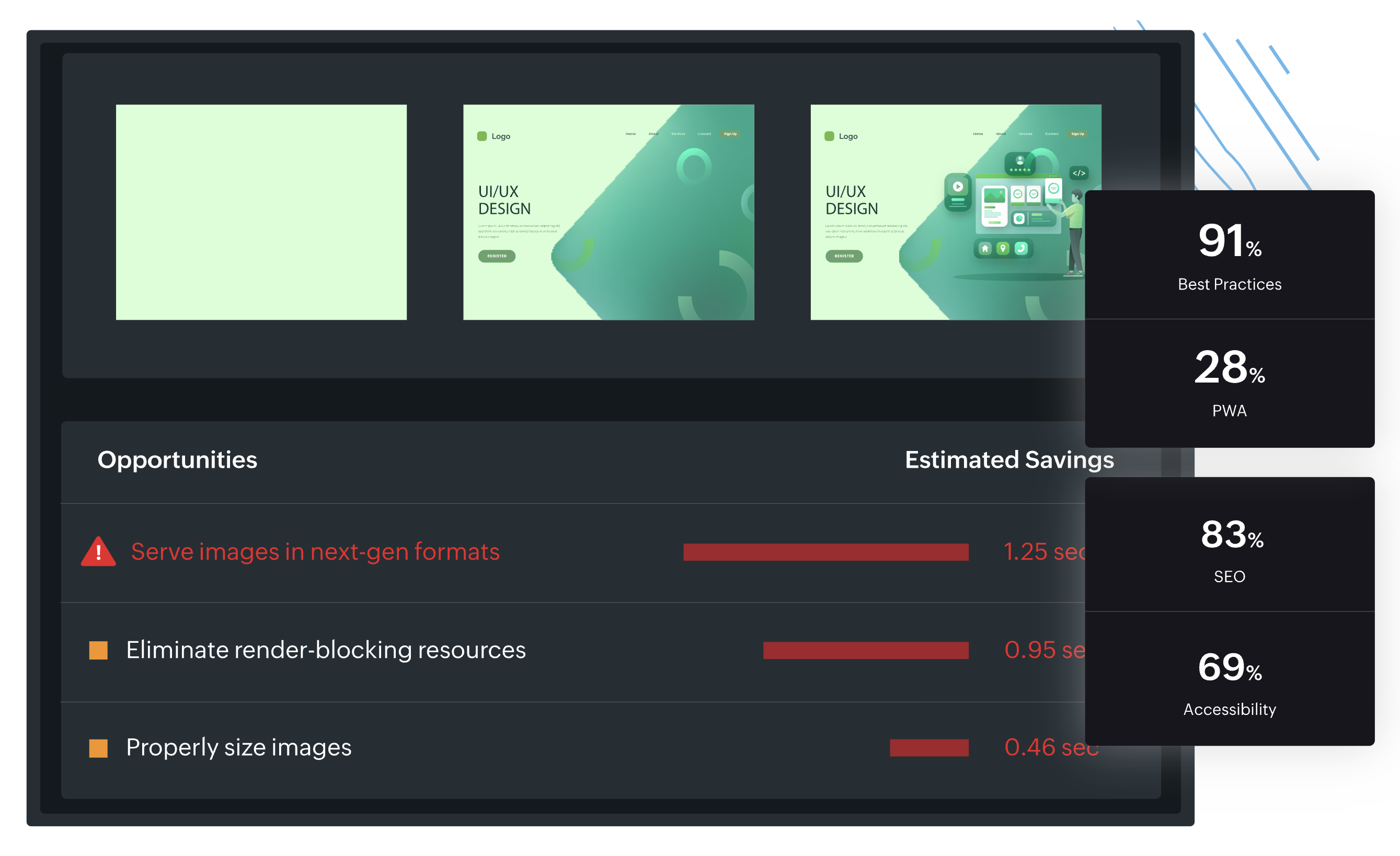 Page Load Performance