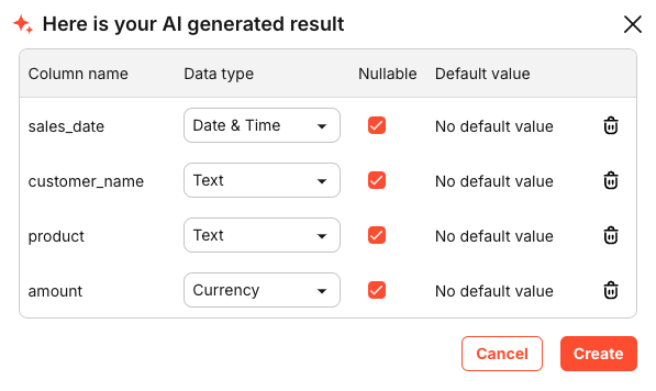 AI Table Schema