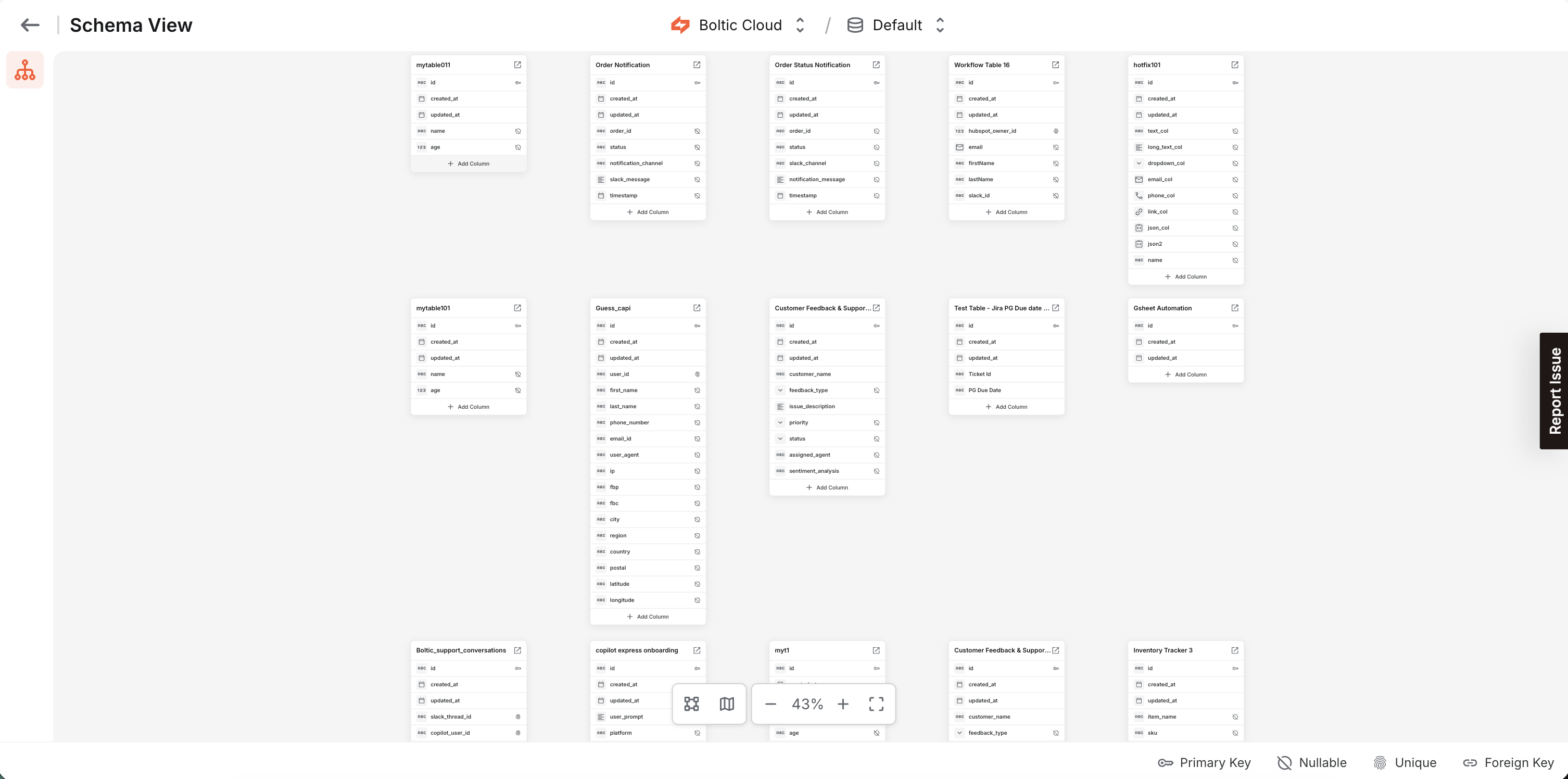 Database schema showing all the tables